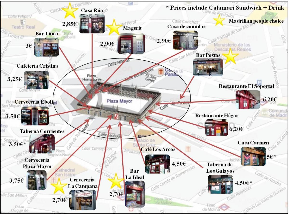 карта Мадрида трговачке улице